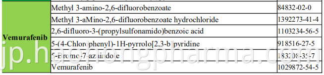 Vemurafenib